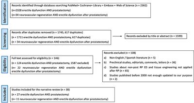 New therapies for neurovascular bundles regeneration after radical prostatectomy: A narrative review on clinical studies